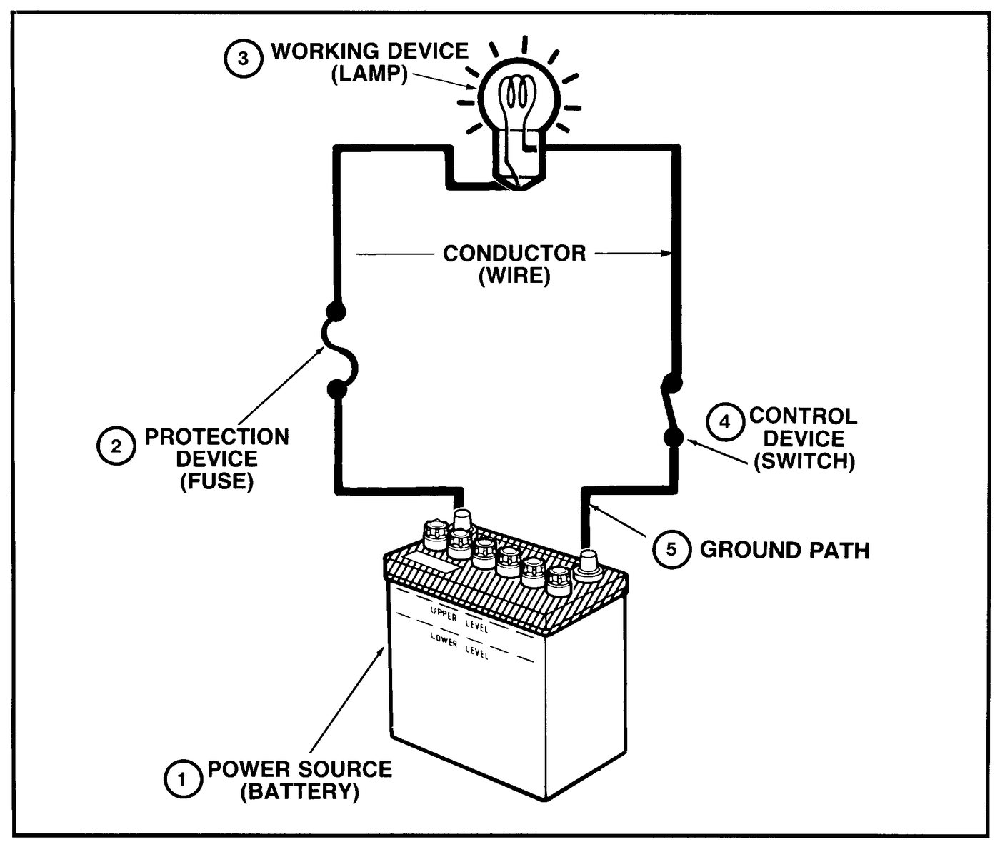 Electrical Circuits training diagram for Lexus V8 technical checks