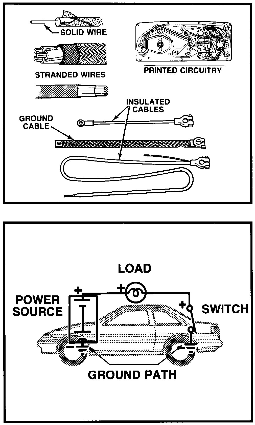 Wire, Terminal and Connector Repair training diagram for Lexus V8 technical checks