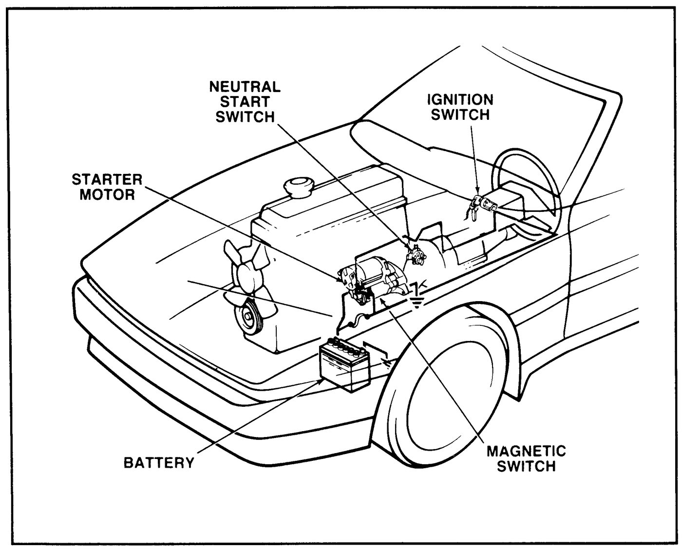 Toyota Starting Systems training diagram for Lexus V8 technical checks