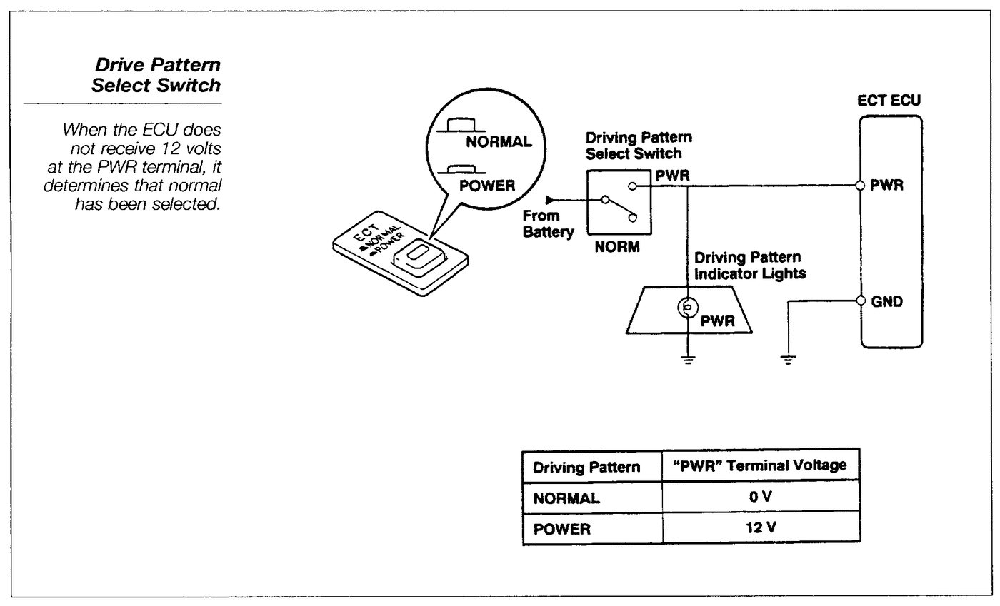 Toyota Electronic Control Transmission training diagram for Lexus V8 technical checks