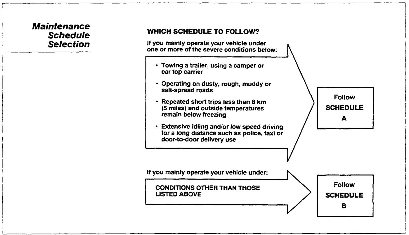 Electronic Transmission Checks and Diagnosis training diagram for Lexus V8 technical checks