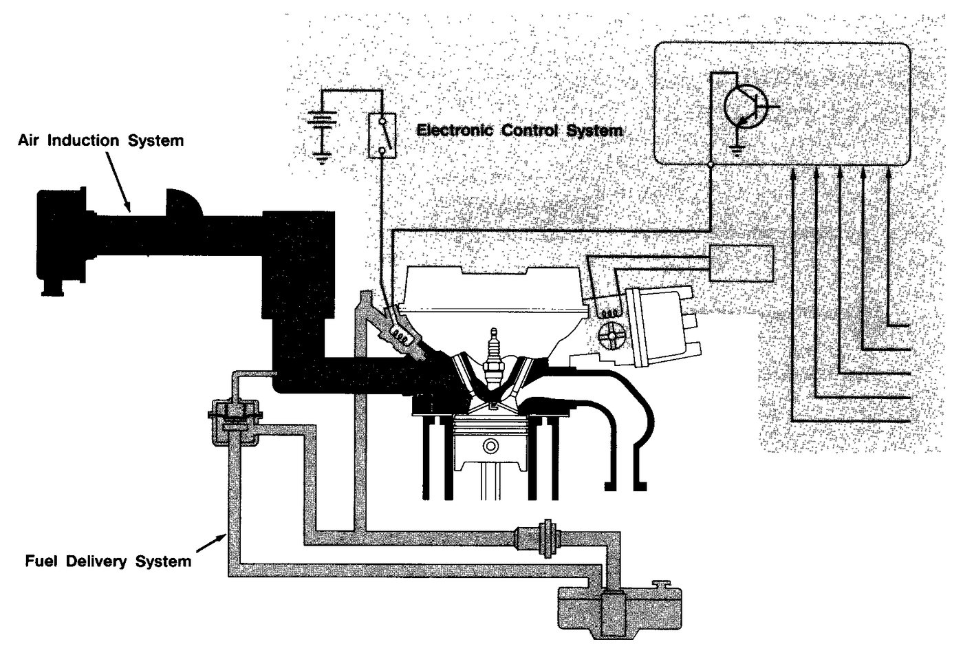 EFI System Overview training diagram for Lexus V8 technical checks