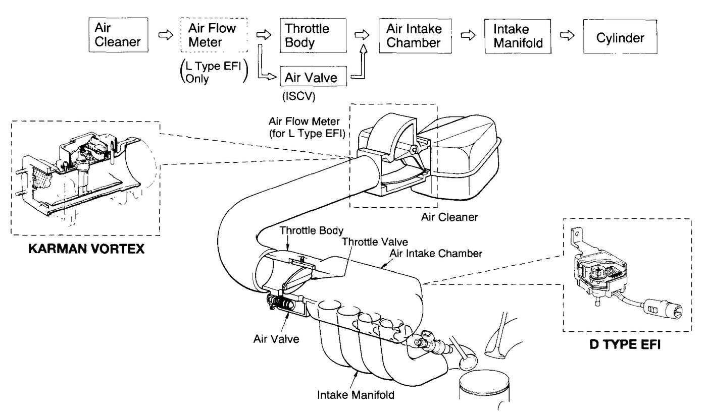 EFI Air Induction System training diagram for Lexus V8 technical checks