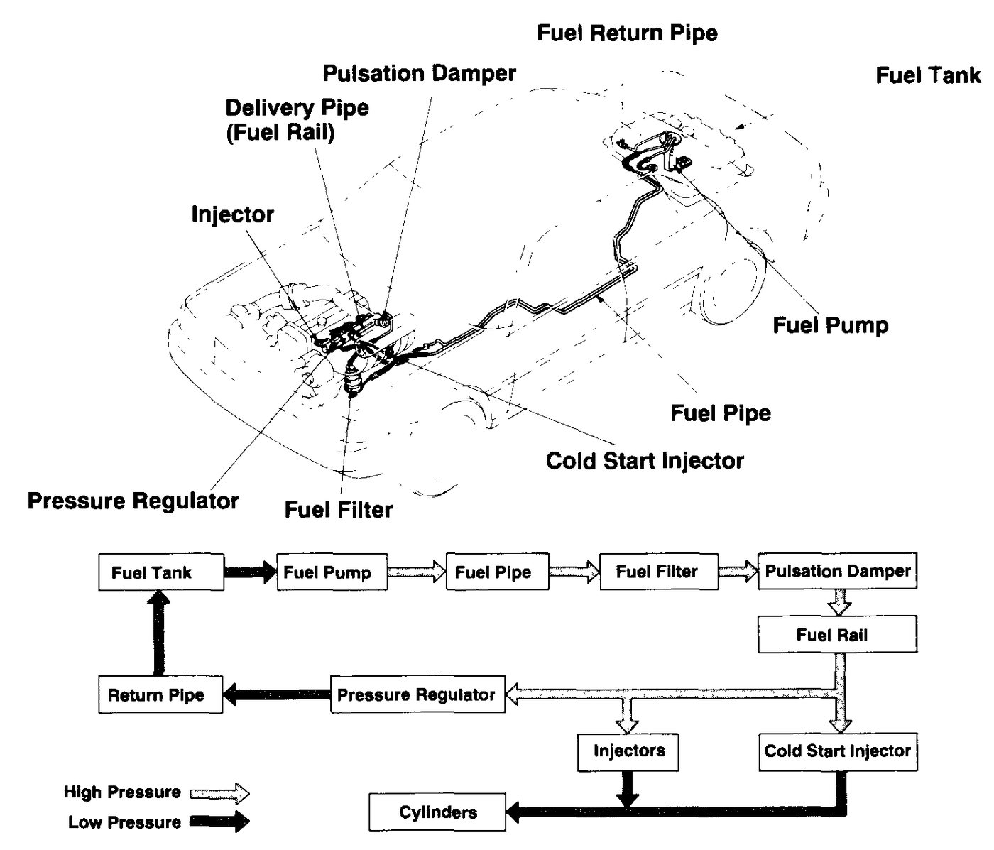 EFI Fuel Delivery and Injection Control training diagram for Lexus V8 technical checks