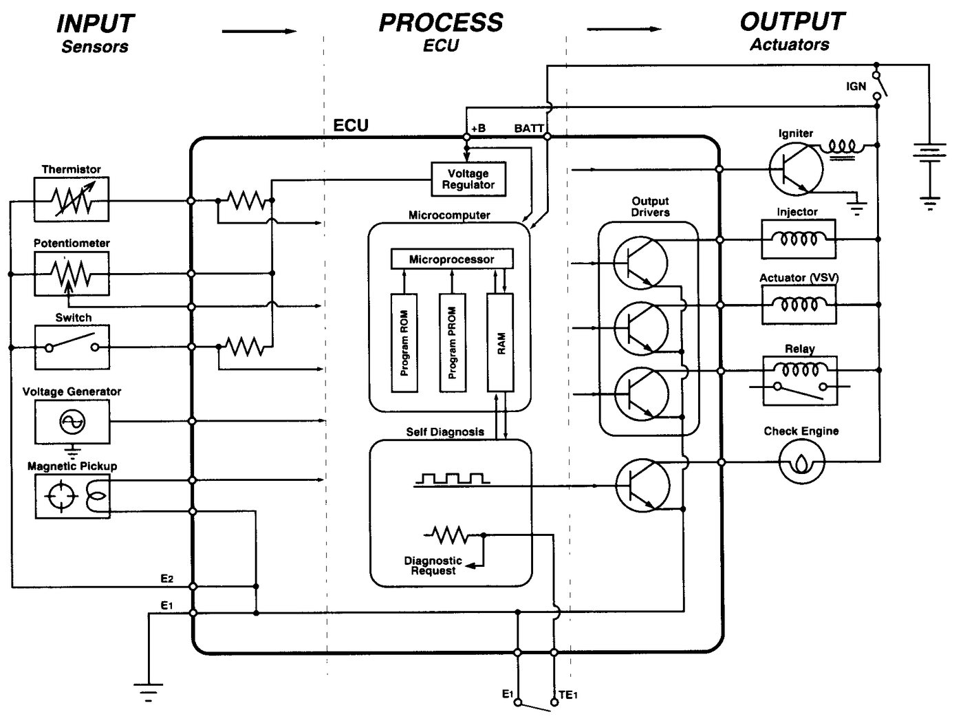 Engine Controls: Input Sensors training diagram for Lexus V8 technical checks