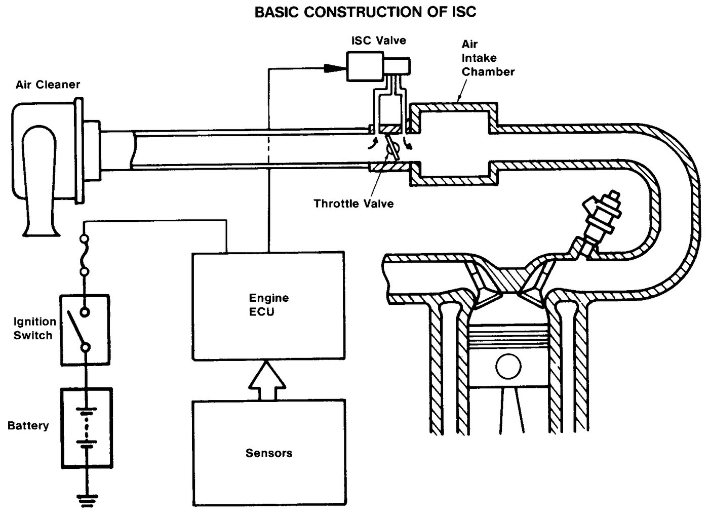 Engine Controls: Idle Speed Control training diagram for Lexus V8 technical checks