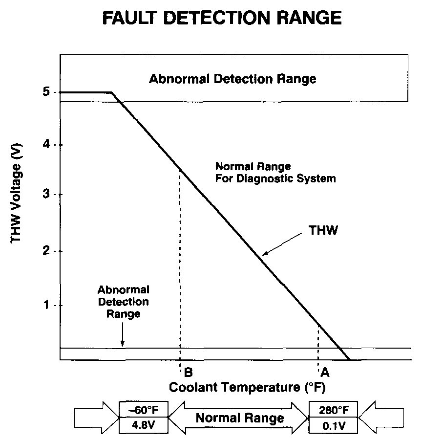 Engine Controls: Diagnosis training diagram for Lexus V8 technical checks