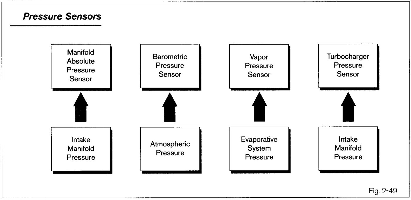 Pressure Sensors training diagram for Lexus V8 technical checks