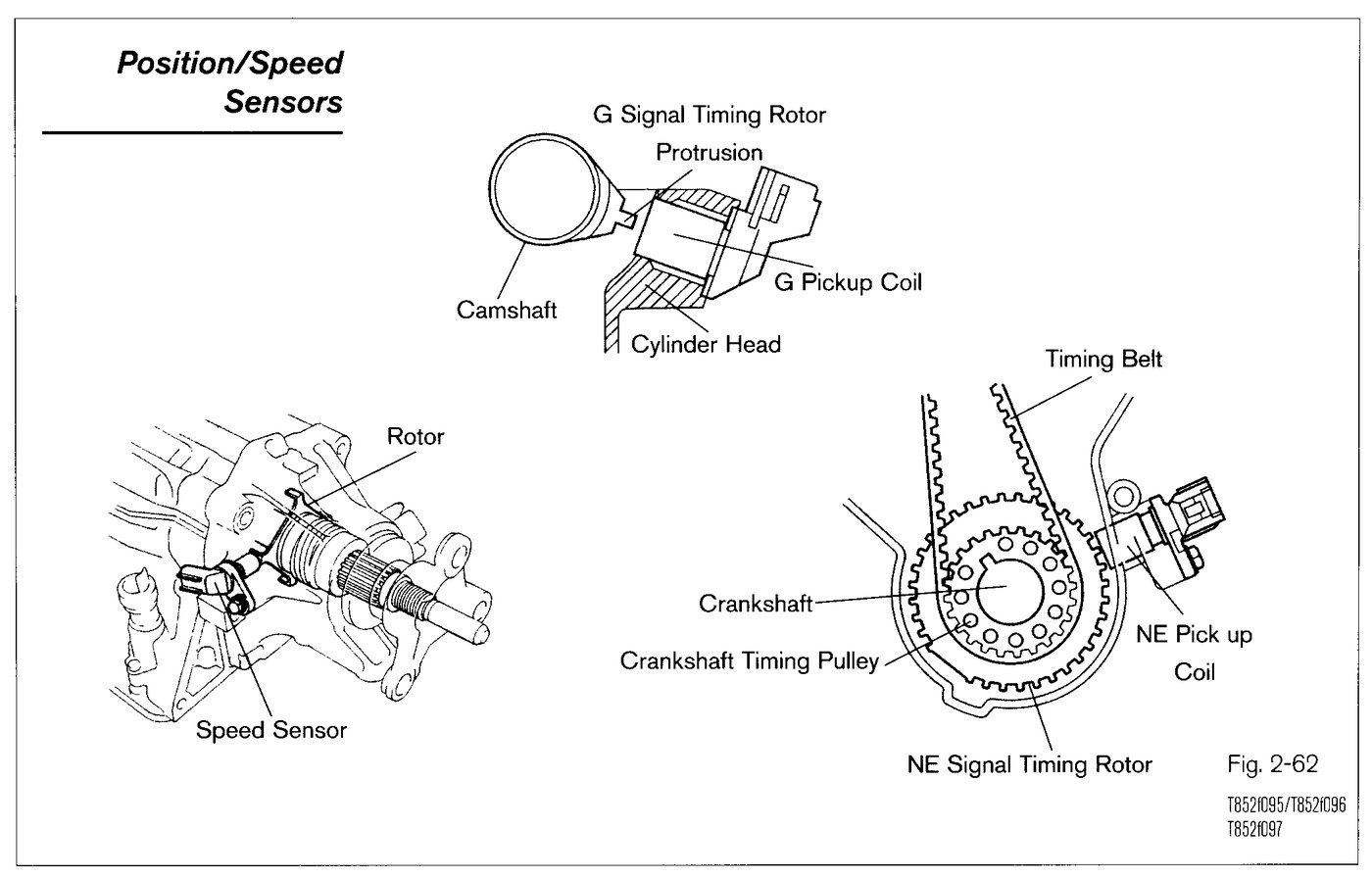 Position-Speed Sensors training diagram for Lexus V8 technical checks