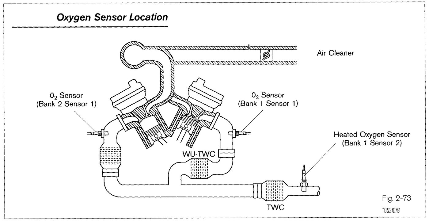 Oxygen Air-Fuel Sensors training diagram for Lexus V8 technical checks
