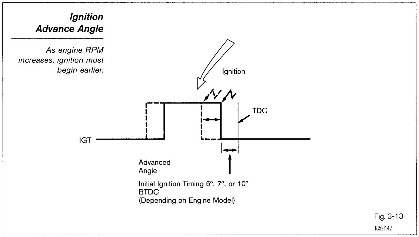 Electronic Spark Advance training diagram for Lexus V8 technical checks