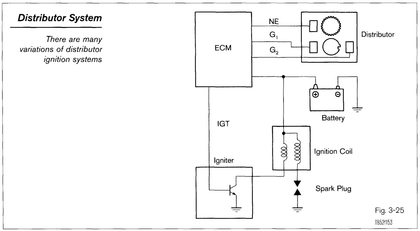 Distributor and Distributorless Ignition Types training diagram for Lexus V8 technical checks