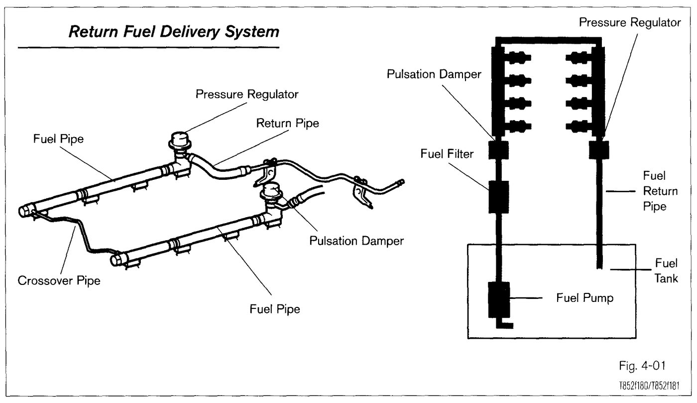 Fuel Systems Overview training diagram for Lexus V8 technical checks