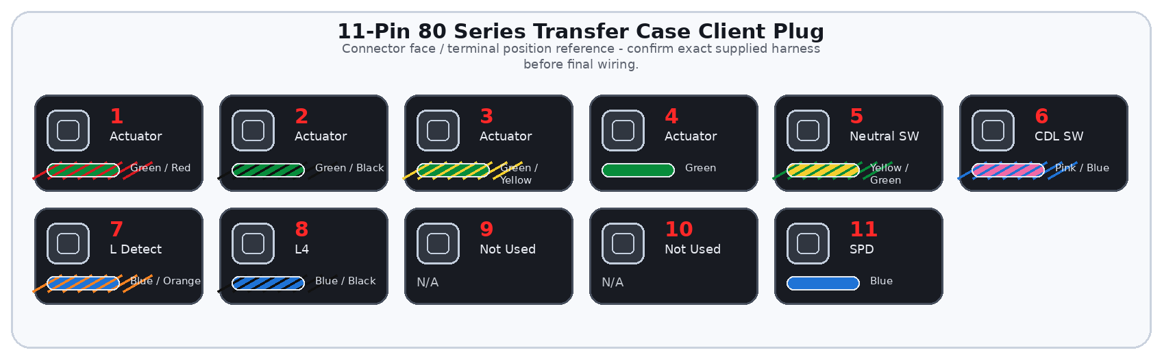 11-Pin 80 Series Transfer Case Client Plug connector diagram