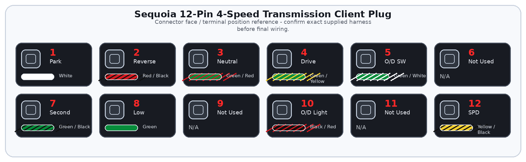 Sequoia 12-Pin 4-Speed Transmission Client Plug connector diagram