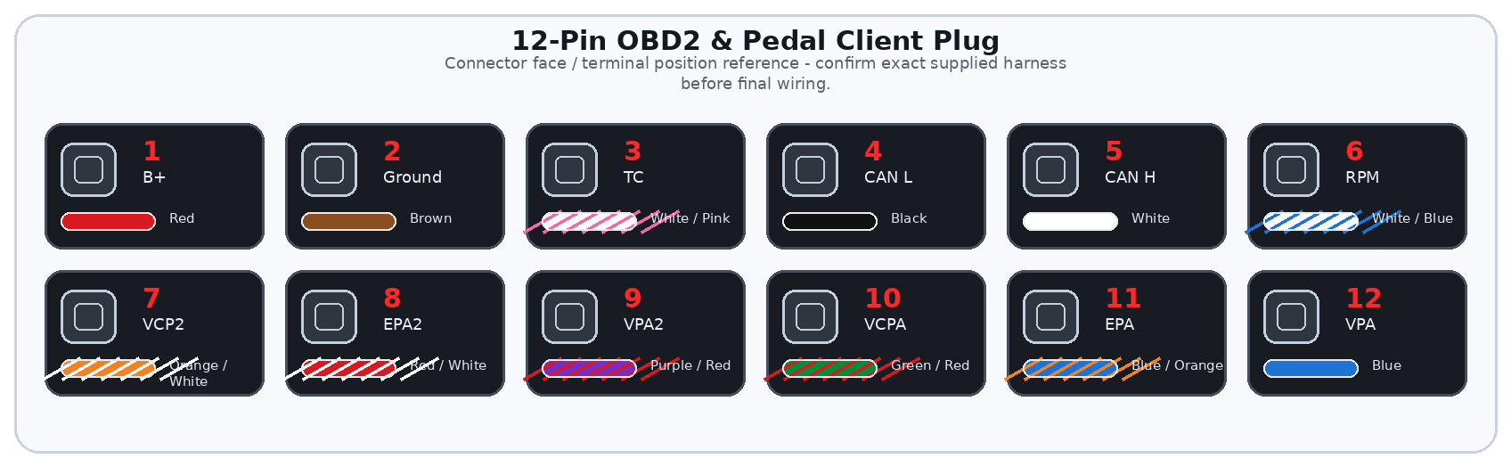 12-Pin OBD2 & Pedal Client Plug connector diagram