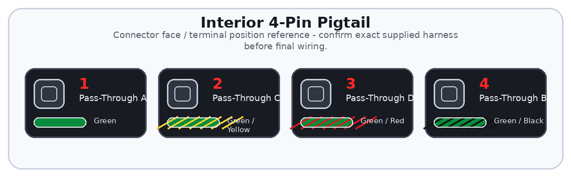 Interior 4-Pin Pigtail connector diagram