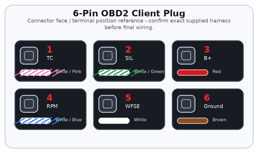 6-Pin OBD2 Client Plug connector diagram