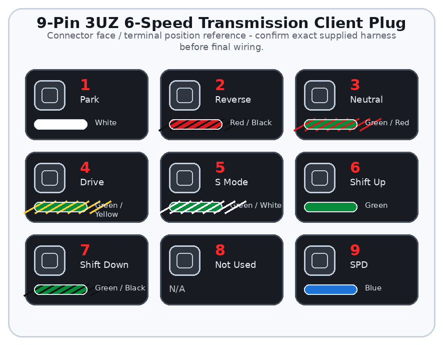 9-Pin 3UZ 6-Speed Transmission Client Plug connector diagram
