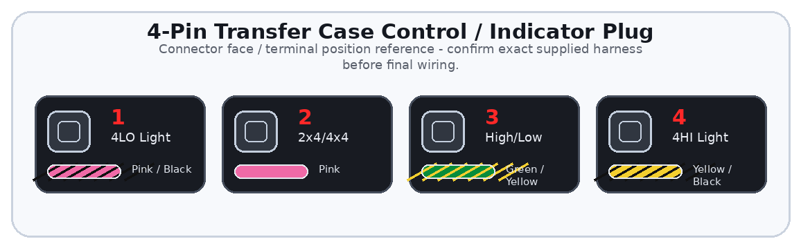 4-Pin Transfer Case Control / Indicator Plug connector diagram